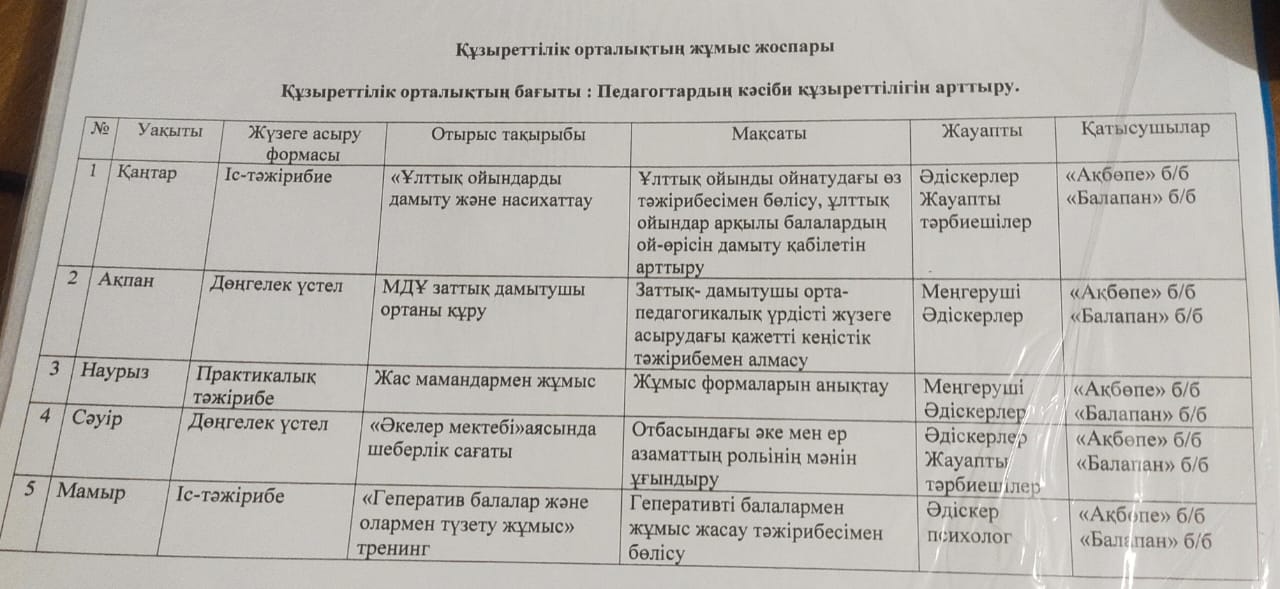 Жұмыс жоспары
