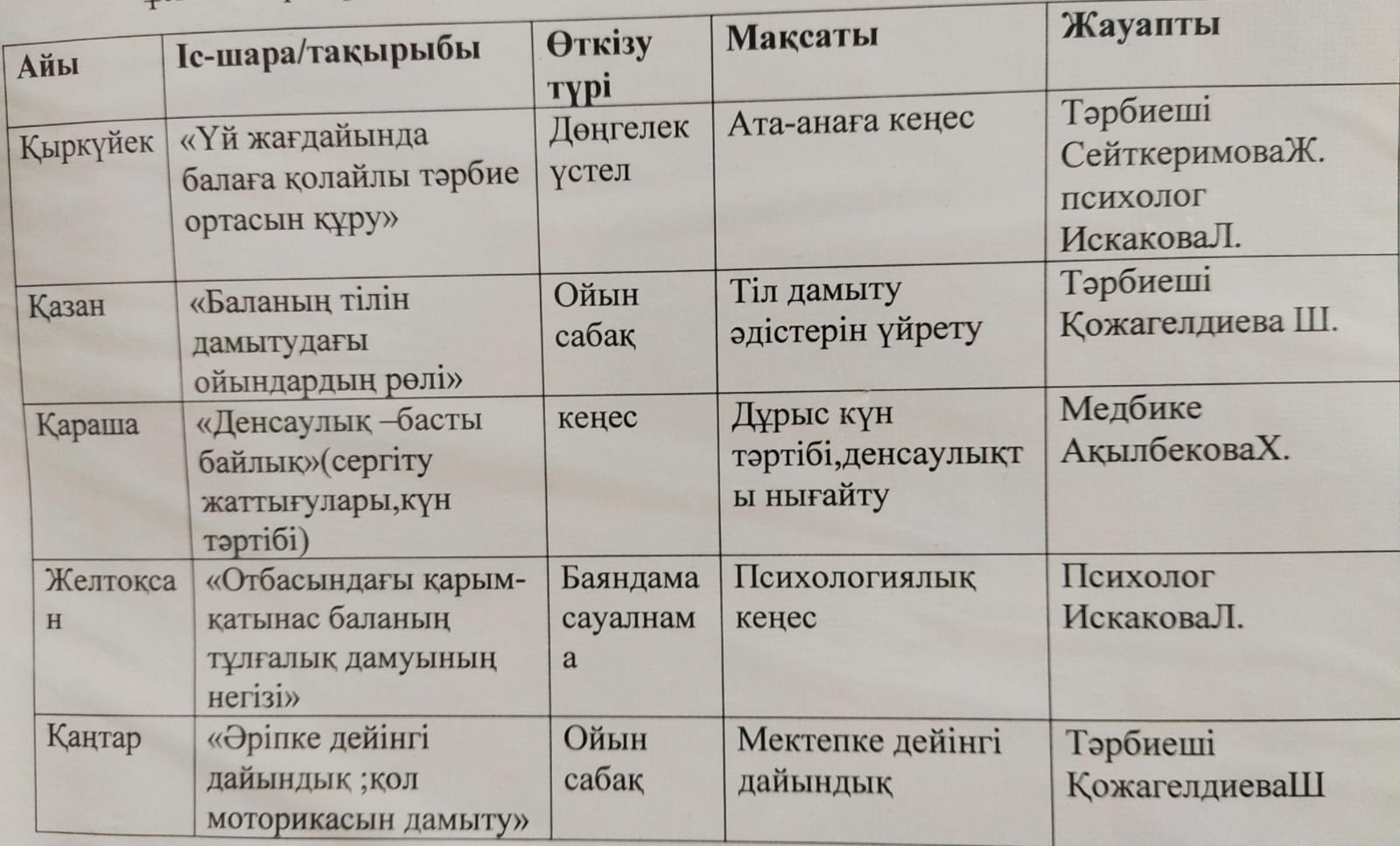 2025-2026 оқу жылына арналған "Балбөбек" бөбекжай- бақшасы жанындағы мектепке дейінгі тәрбиемен қамтылмаған балалар үшін кеңес пунктінің отбасылармен жұмыс жөніндегі консультациялық пункттің жұмыс жоспары.